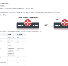 MikroTik – RouterOSv7 first look – Dynamic routing with IPv6 and OSPFv3/BGP